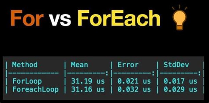 Should one use for-of or forEach when iterating through an array? [duplicate]