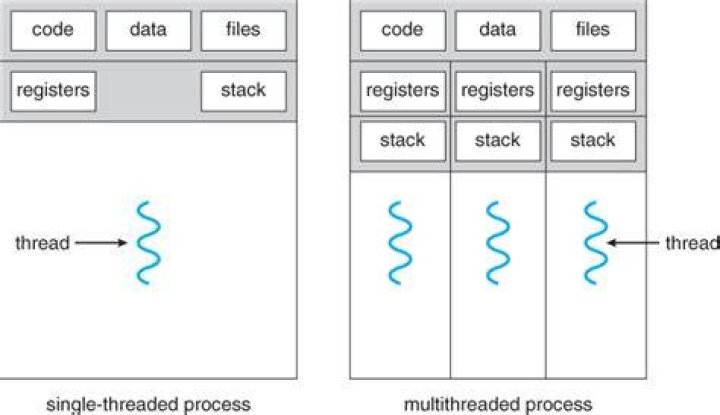 Simple example of threading in C++
