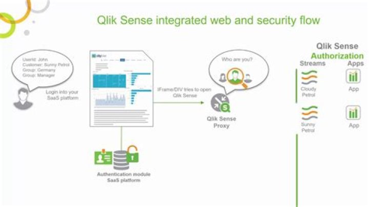 Simple Qlik Sense Section Access