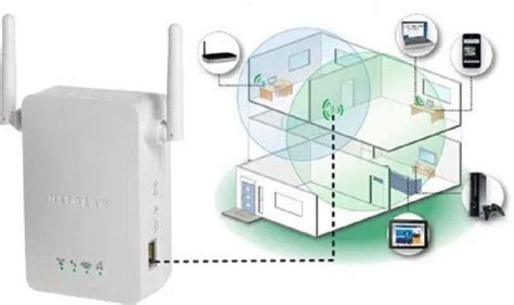 Slow Speed when using a wifi extender