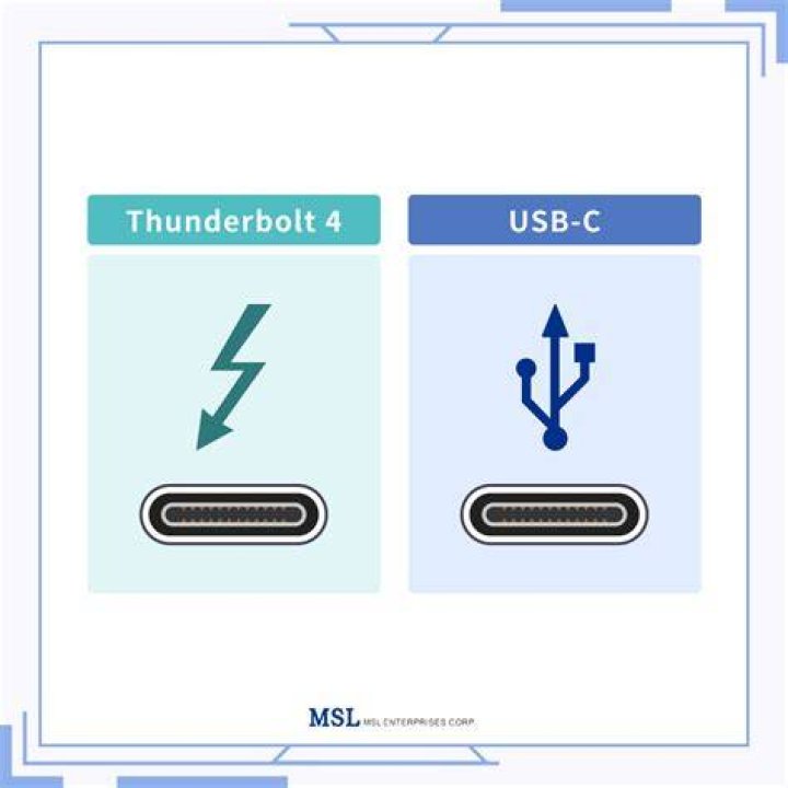 Speed difference between USB and Thunderbolt Ethernet adaptors?