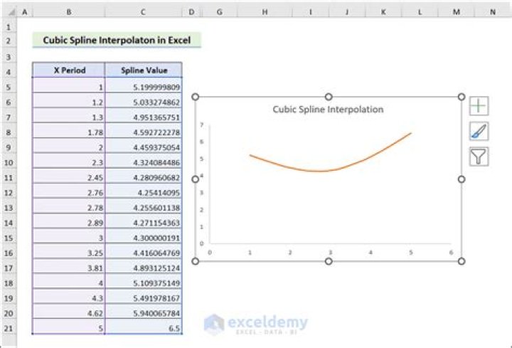 Spline interpolation in Excel