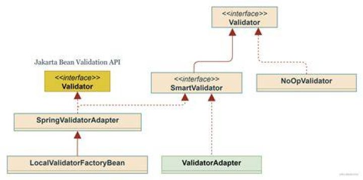 Spring StandardMultipartHttpServletRequest validation