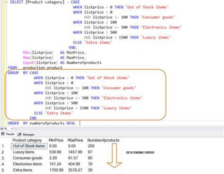 sql, case when then as