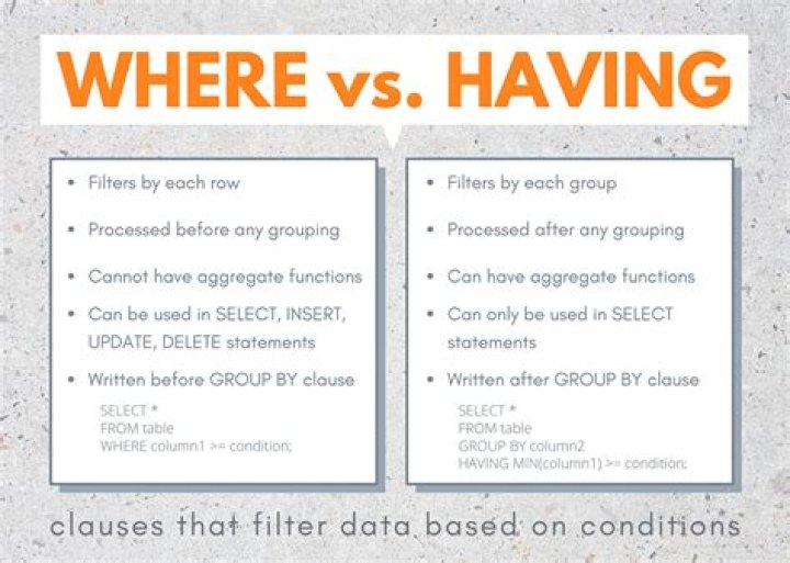 SQL - HAVING vs. WHERE