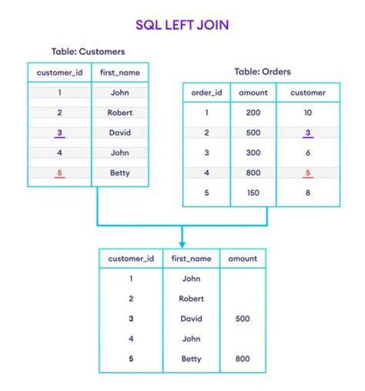 SQL LEFT JOIN Subquery Alias