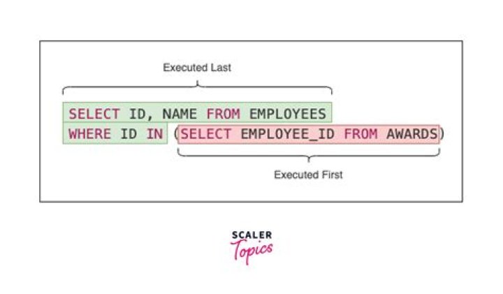 SQL query question: SELECT ... NOT IN 