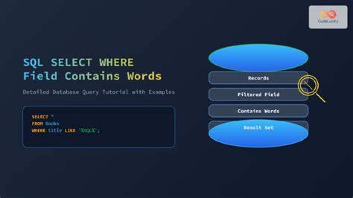 SQL SELECT WHERE field contains words