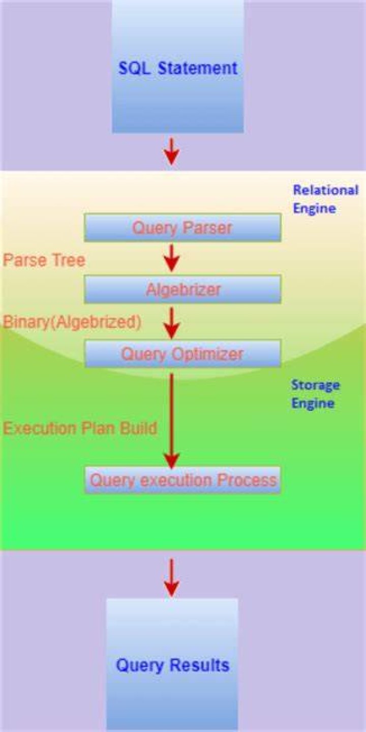 SQL server query processor ran out of internal resources
