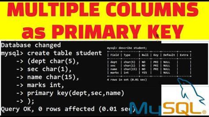 SQLAlchemy: Possible to declare a column as primary key declaratively?