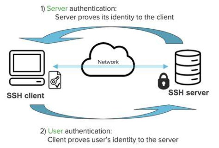 SSH KEy
