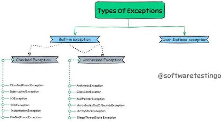 SSLServerSocket and SSLSocket handshake exception in Java