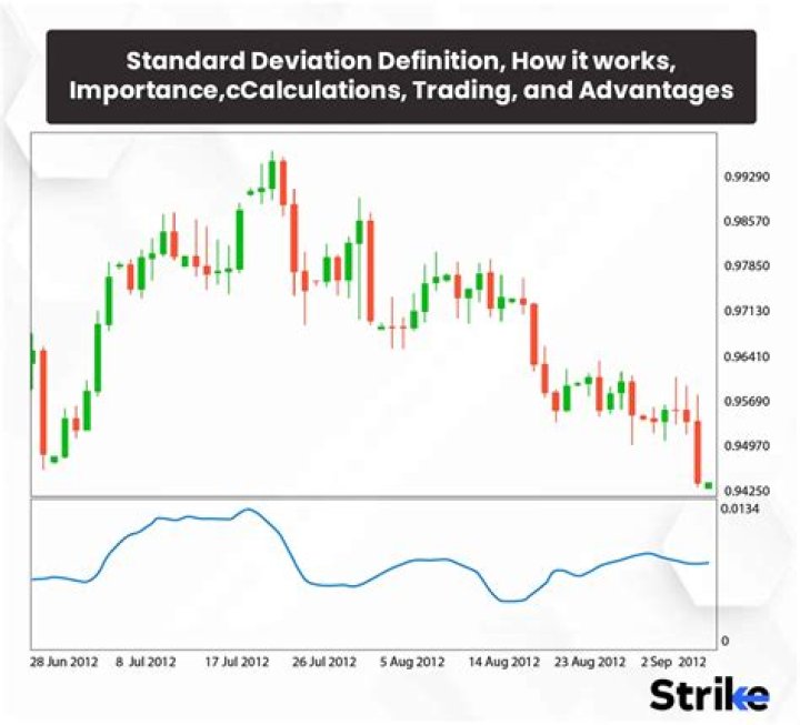 standard deviation presto