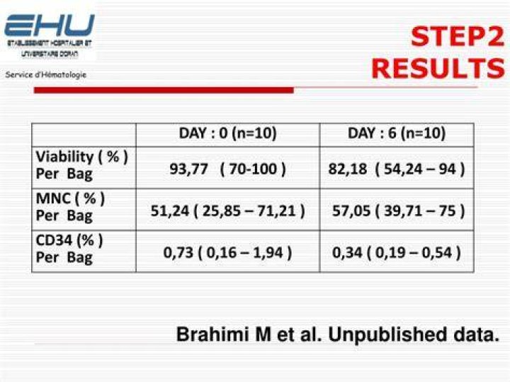 Step2Results