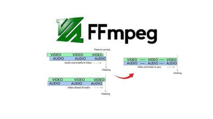 Stream mp4 video via ffmpeg and rtmp using red5