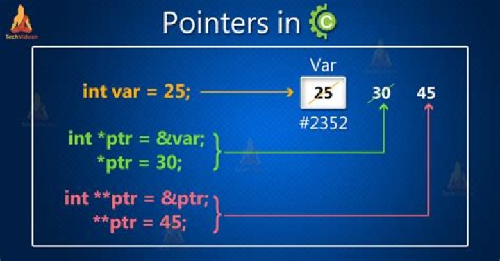 strend function in C using pointers?