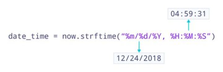 strftime format code table