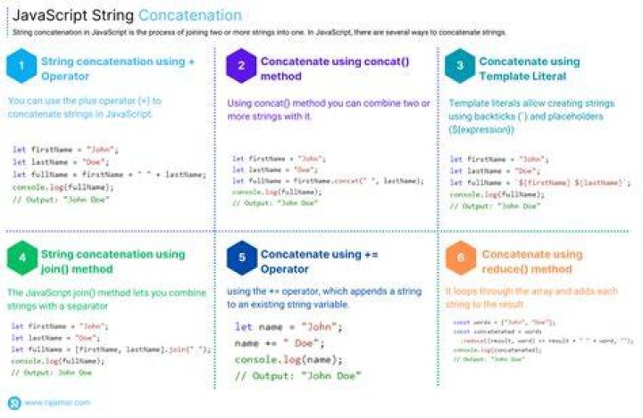 String concatenation with Groovy