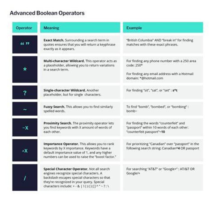 String was not recognized as a valid Boolean when added to visible attribute