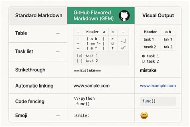 Superscript in markdown (Github flavored)?