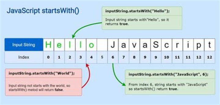 Swift startsWith method?