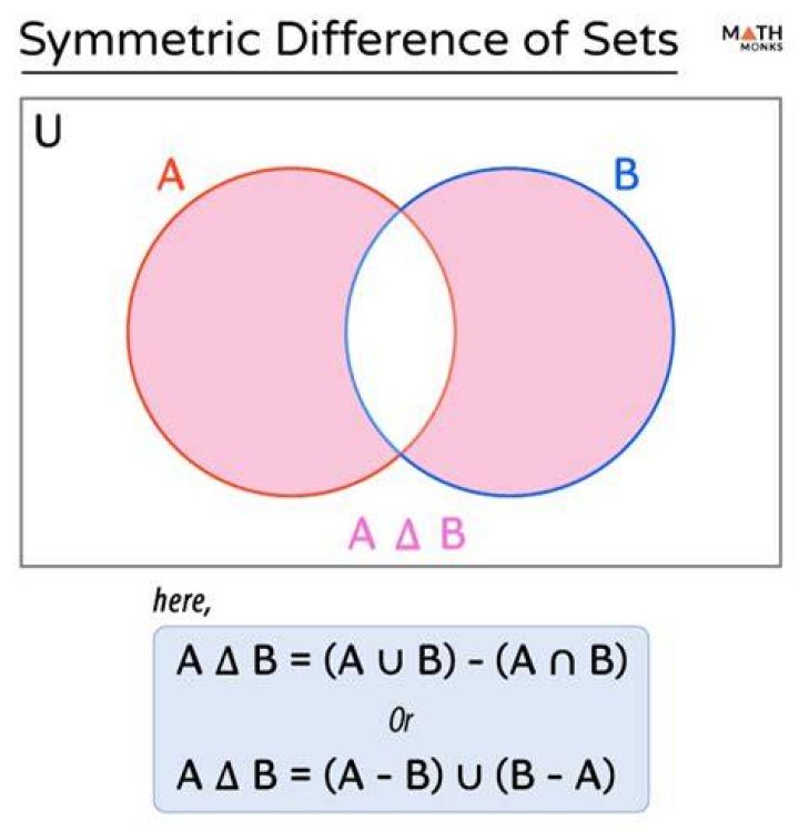 symmetric difference