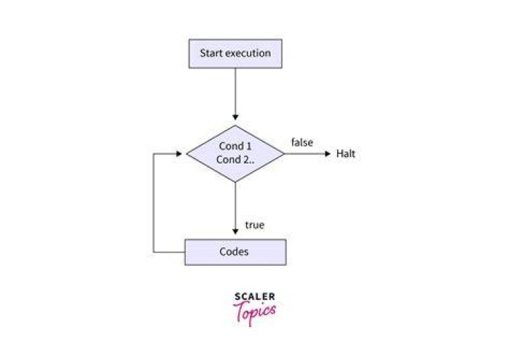 Syntax for a for loop in ruby