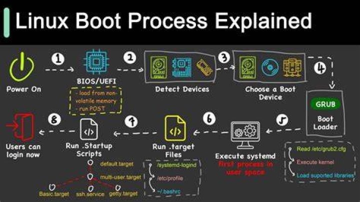 System freezes during boot process