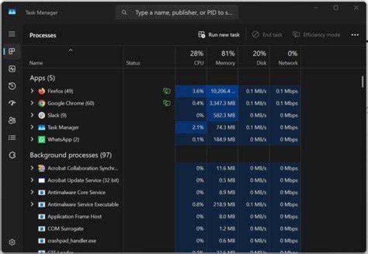 task manager open handles