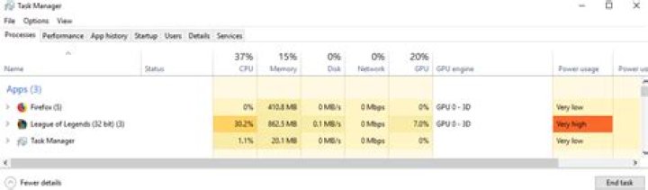Task Manager shows high power usage while gaming
