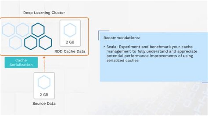 Temp table caching with spark-sql