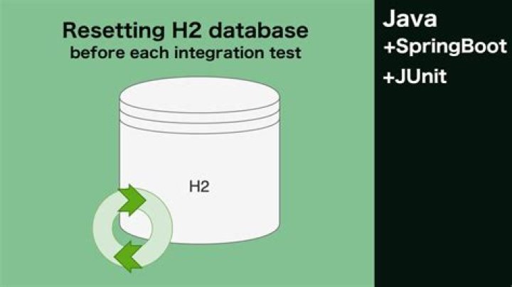 Test database down with Spring