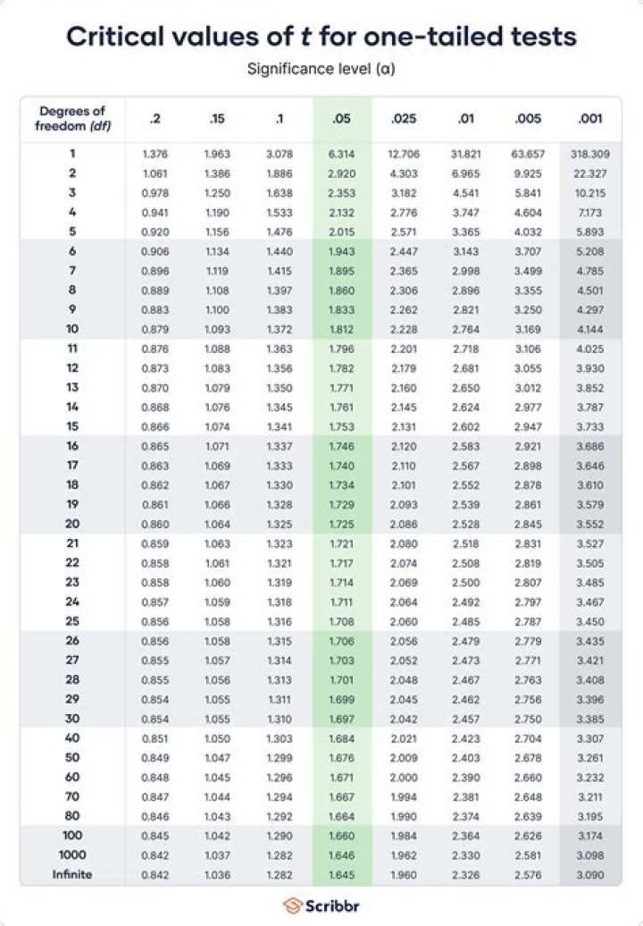 Test Table