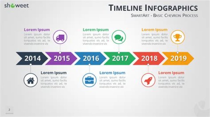 Timeline SmartArt in PowerPoint