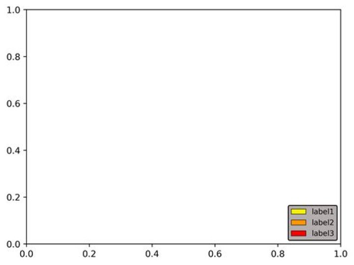 Title for matplotlib legend