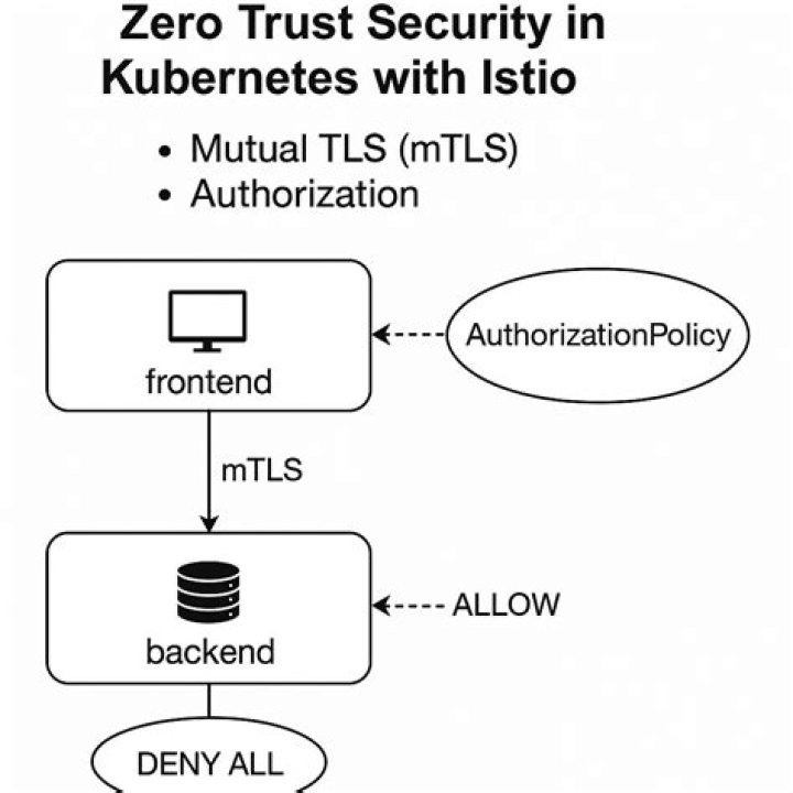 TLS 1.2 with old cert