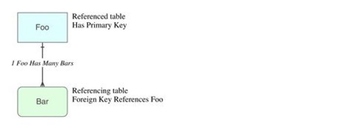 Two tables with one relation
