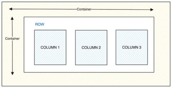 Understanding how data-dismiss attribute works in Bootstrap