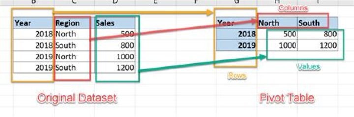 Understanding PIVOT function in T-SQL