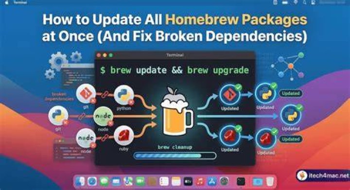 Uninstall / remove a Homebrew package including all its dependencies