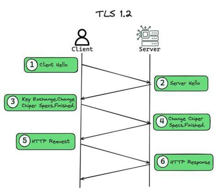 Update .NET web service to use TLS 1.2