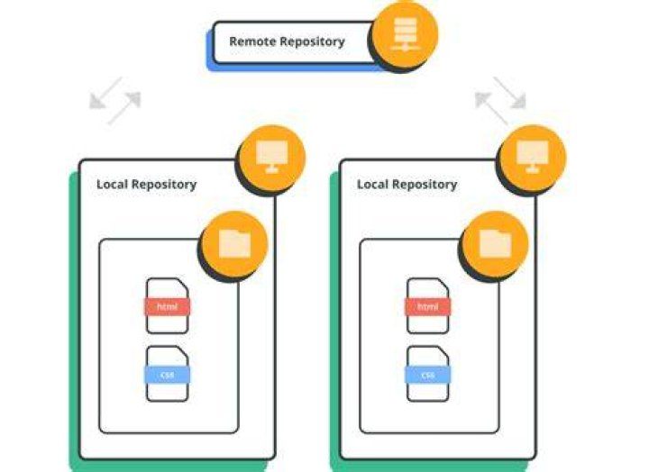 Updating a local repository with changes from a GitHub repository
