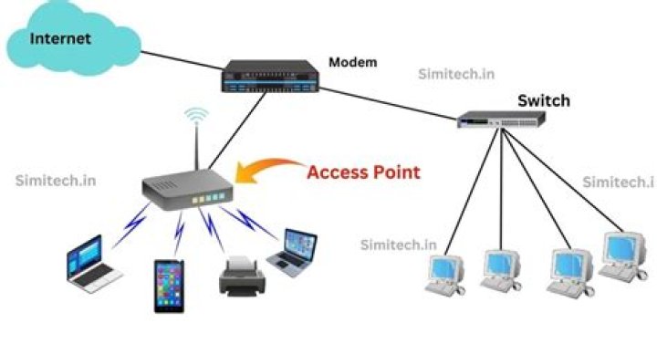 Use computer as access point