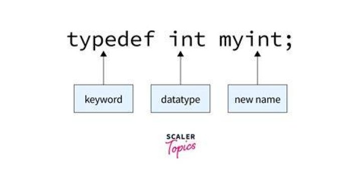 Use existing function declaration as a type, without requring typedef in C