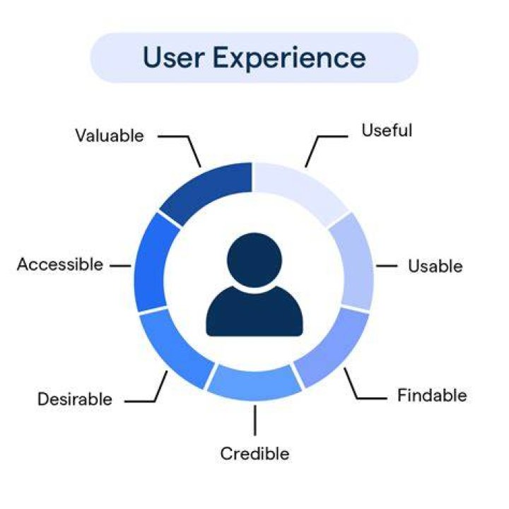 User bendecko - Super User