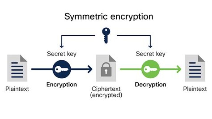 Using AES encryption in C#