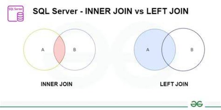 Using left join and inner join in the same query