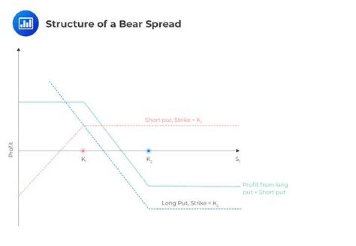 Using puts in rails