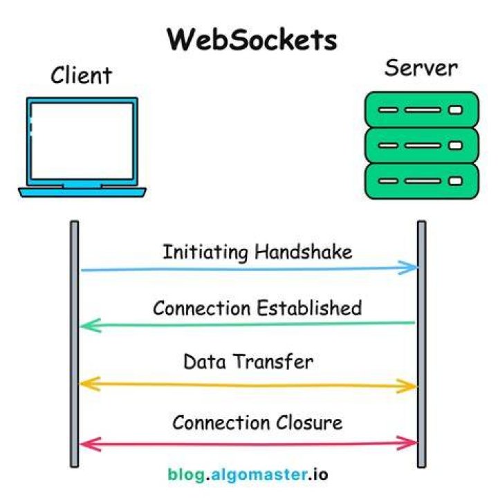 Using textalk/websocket-php to connect with socket.io