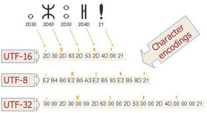 UTF-8 byte[] to String